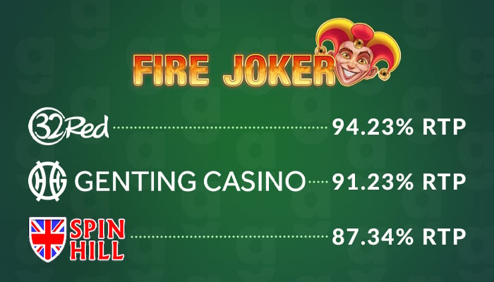 Image showing the different RTP payout percentages at 32Red, Genting Casino and Spin Hill Casino sites