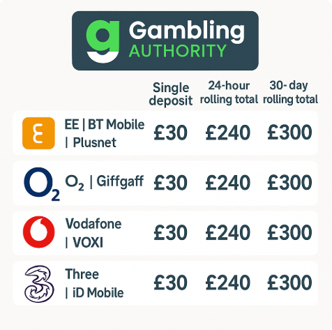 Level Up Casino match-bonus werbebanner in Germany