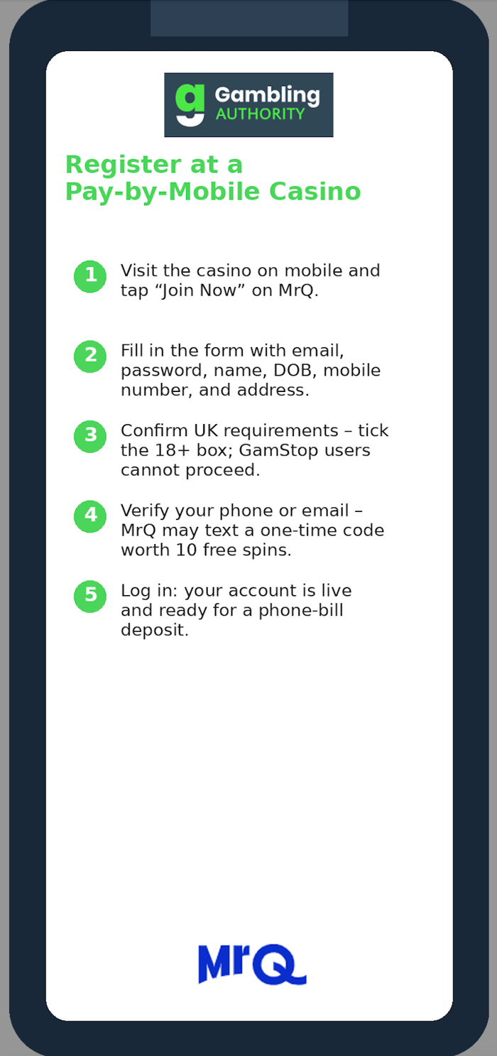 Infographic displaying how to register at a Pay by mobile casino using MrQ Casino as a case study