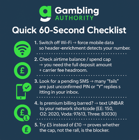 Infographic showing troubleshooting checklist for Pay by Mobile deposits in the UK