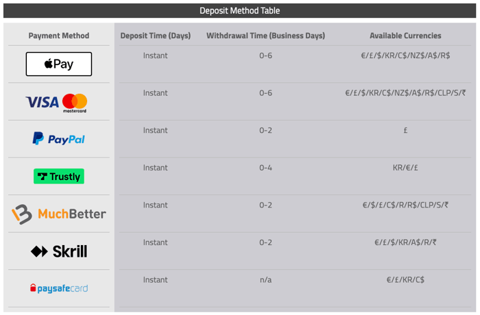 Neptune Play Casino Withdrawal via PayPal