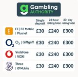 Boku Pay by Mobile Casino Deposit Limits in the UK