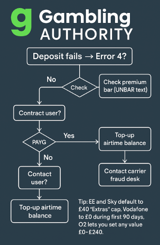UK Pay by Mobile Error Troubleshooting Guide (2026)