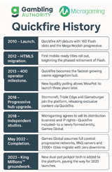 Microgaming Quickfire Jackpots: Progressive Networks, Top Slots & Biggest Wins
